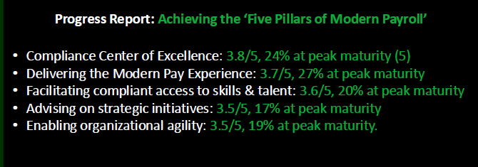 Five Pillars of Modern Payroll