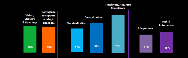 Potential of payroll