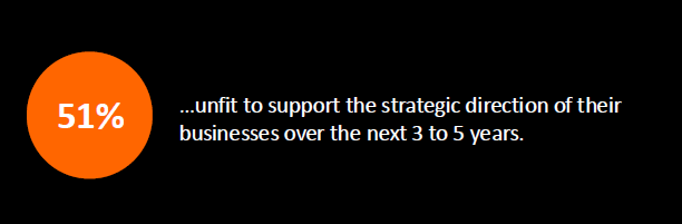 Unfit to support strategic direction