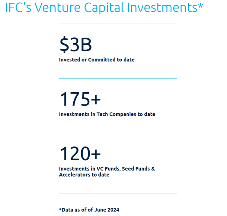 Visual of Investor blog 2
